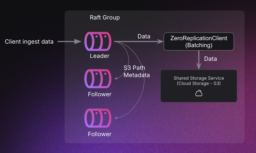 cluster-distributed-ingest-zclient