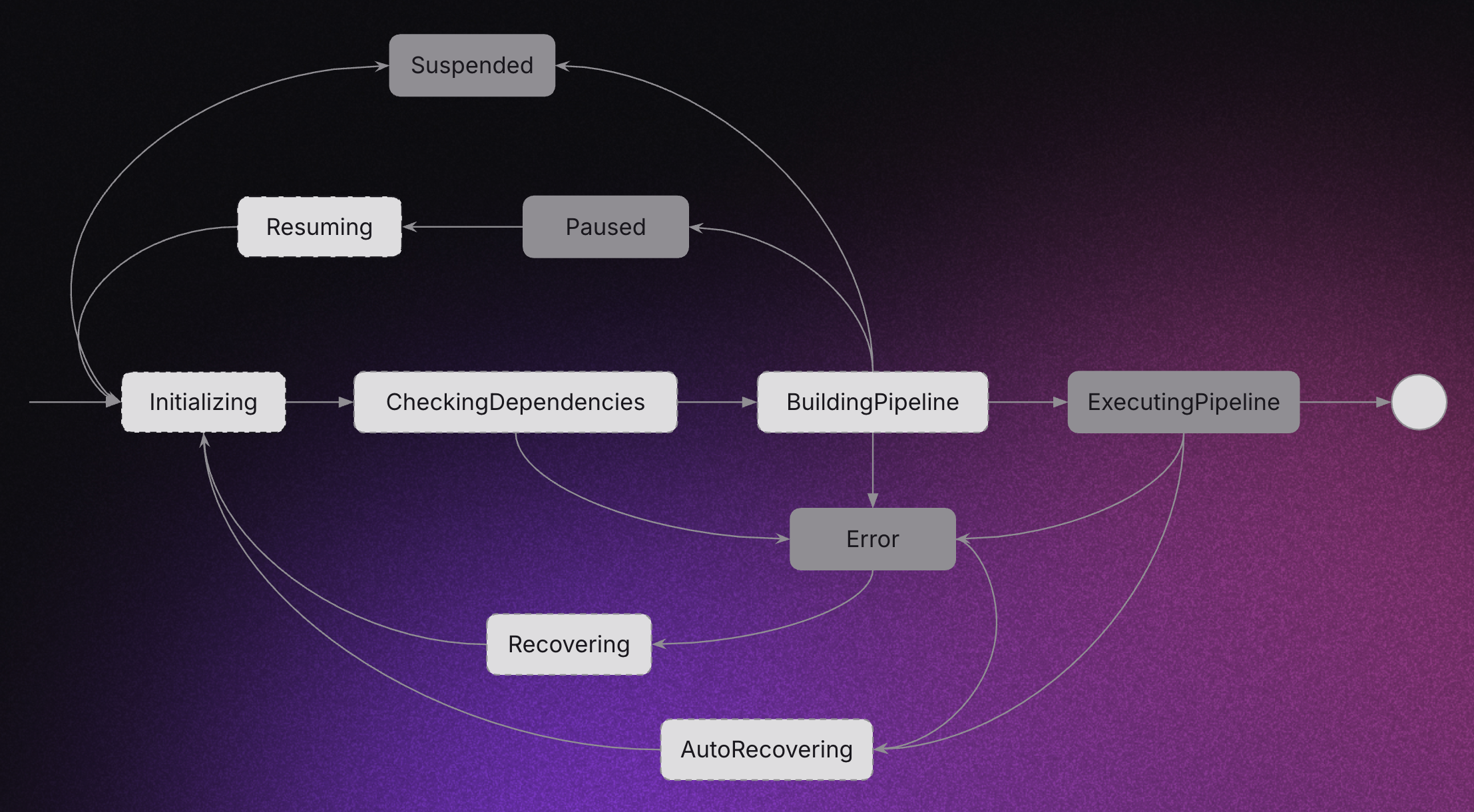 MaterializedViewStates